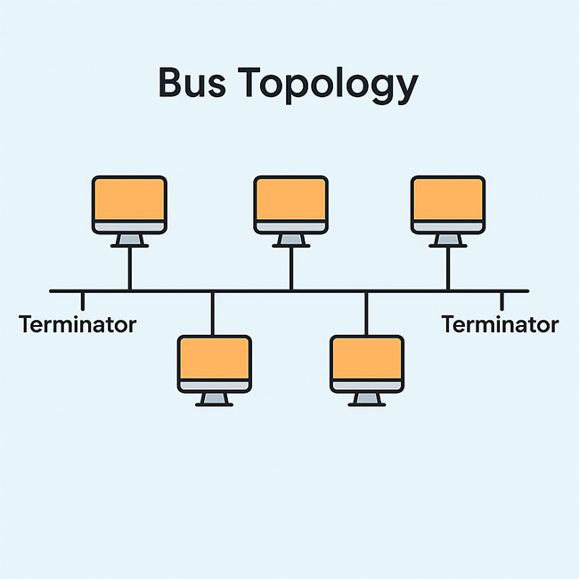Bus Topology