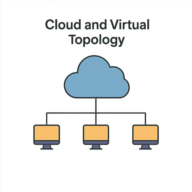 Cloud and Virtual Topology