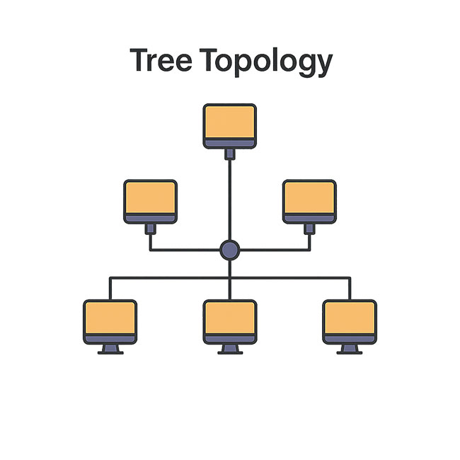 Tree Topology