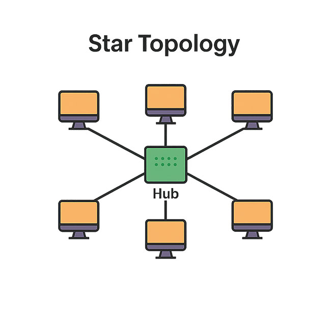 star topology