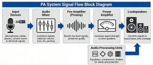 Pa Control Arduino Understanding Public Address PA System - Cablify