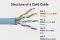 Color-code-of-Cat6-Cable