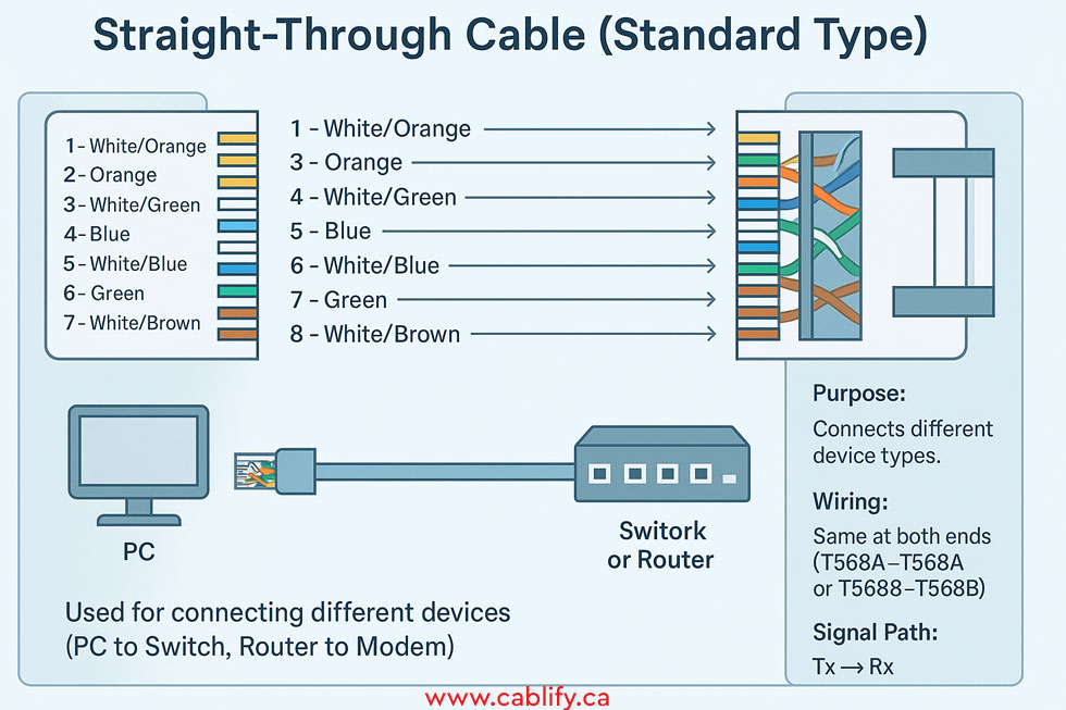 Straight-Through data cable 