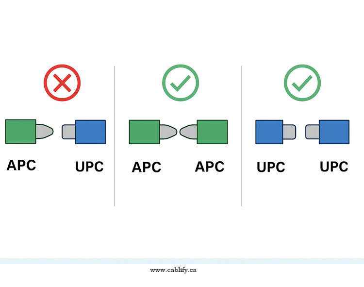 APC vs UPC Fiber Connector