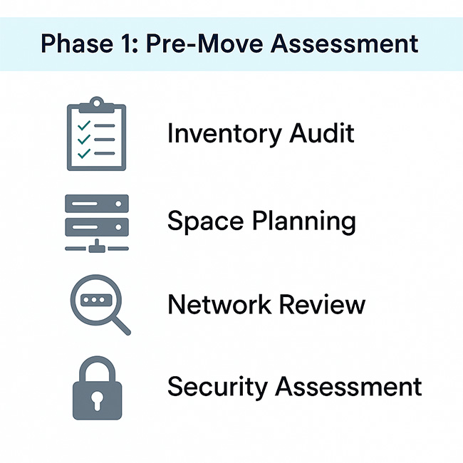 Pre-Move Assessment