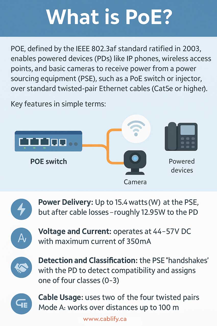What is PoE?