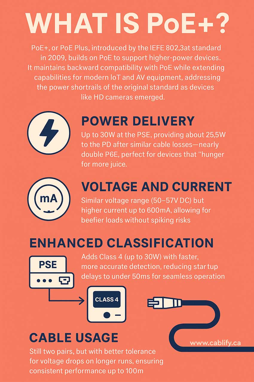 What is PoE+?
