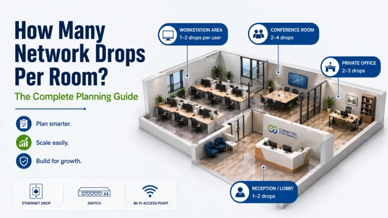 How Many Network Drops Per Room? The Complete Planning Guide