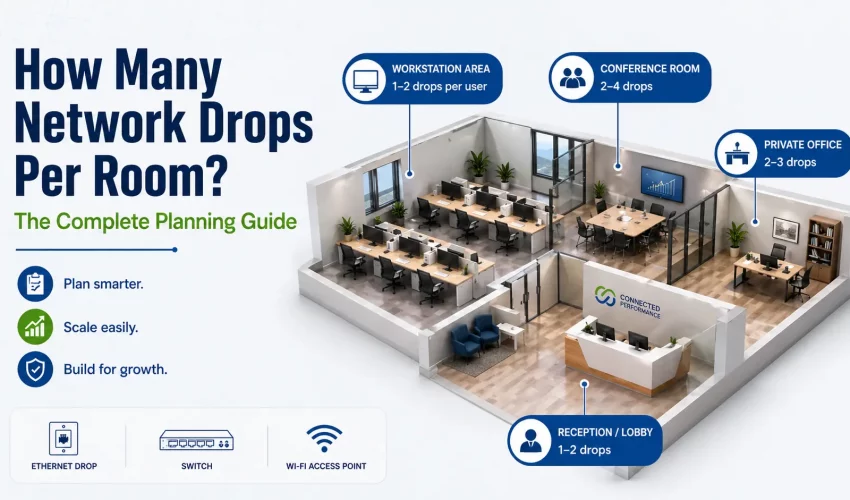 How Many Network Drops Per Room? The Complete Planning Guide