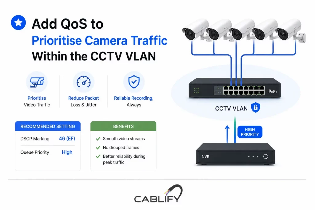 Add QoS to Prioritise Camera Traffic