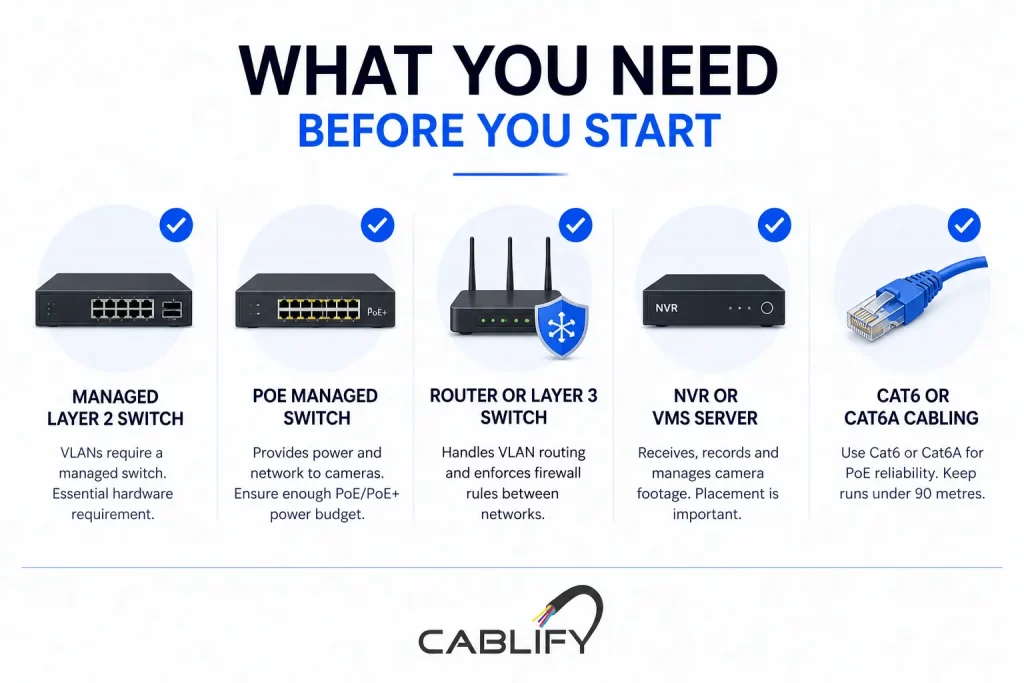 cctv isolation network steps