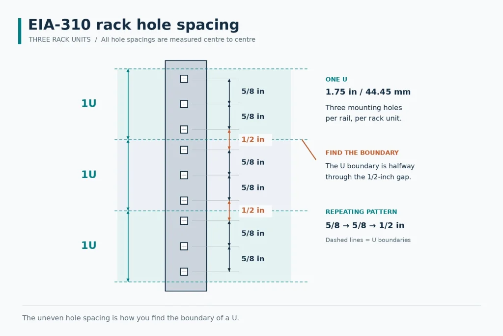 eia-310-rack-hole-spacing