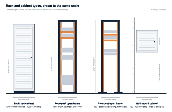 rack-types-compared