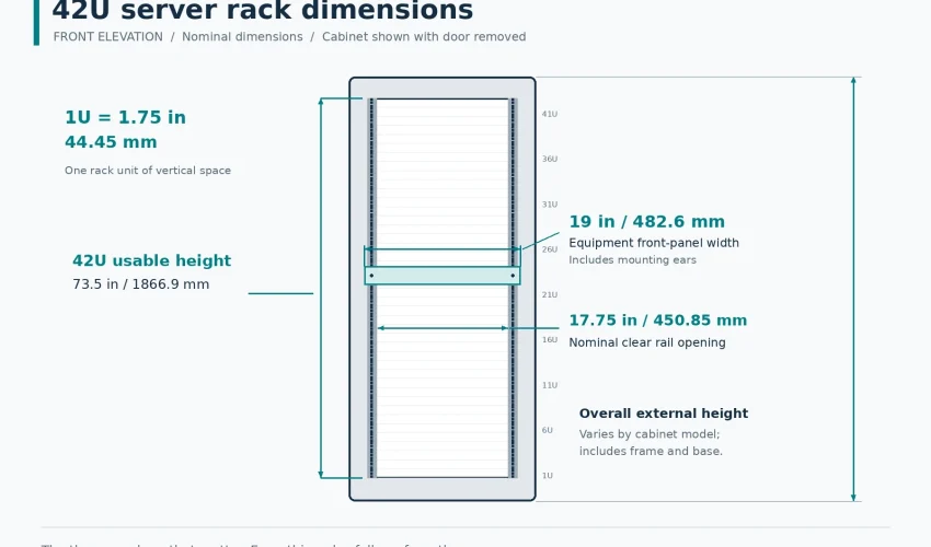 42U server rack dimensions diagram showing rack unit height, width and depth
